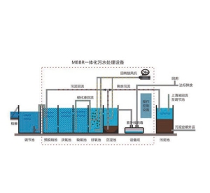 南昌MBBR一体化生物膜反应器