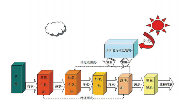 太阳能污下载好色先生